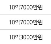 서울 화곡동 강서힐스테이트아파트 59㎡ 9억6800만원에 거래