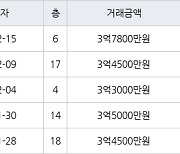 수원 영통동 영통신나무실주공5단지 59㎡ 3억7800만원에 거래