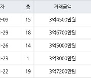 인천 동춘동 연수 대우삼환 아파트 90㎡ 3억4500만원에 거래