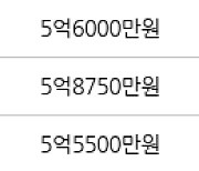 성남 서현동 서현시범현대 49㎡ 6억9700만원에 거래