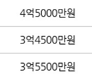 서울 상계동 상계주공6단지 37㎡ 5억2000만원.. 역대 최고가