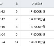 인천 갈산동 갈산 주공1단지 아파트 38㎡ 1억7200만원.. 역대 최고가