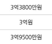 광주 운암동 운암3단지 53㎡ 4억3300만원.. 역대 최고가