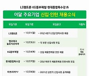 LS엠트론·아프리카TV 등.. 한파 뚫고 신입채용 계속