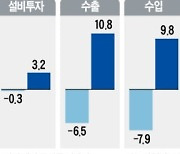 "바이든 부양책에 美 국채값 하락..신흥국으로 '머니무브' 가속"