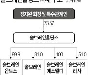 지분 31% 확보..솔브레인홀딩스, 지주사 체제 완성