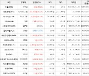 가상화폐 비트코인(+8.22%), 보라(+18.33%)