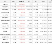 가상화폐 보라 7.5원 상승한 50.6원에 거래