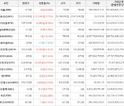 가상화폐 보라 상승세.. 전일대비 +16.24%