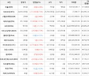 가상화폐 보라 상승세.. 전일대비 +17.17%