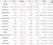 가상화폐 보라 상승세.. 전일대비 +19.26%