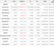 가상화폐 보라 7.8원 상승한 50.9원에 거래