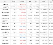 가상화폐 비트코인 25,127,000원(+1.55%) 거래중