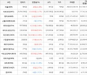 가상화폐 비트코인 313,000원 상승한 25,056,000원에 거래