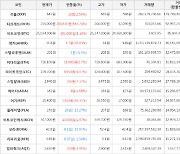 가상화폐 비트코인 1.18% 상승, 디크레드 583.74% 상승