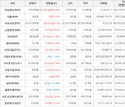 가상화폐 디크레드 상승세.. 전일대비 +586.94%