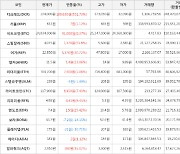 가상화폐 비트코인 91,000원 상승한 24,834,000원에 거래