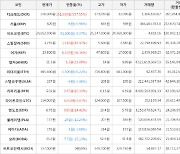 가상화폐 비트코인(-0.37%), 디크레드(+557.55%)