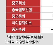 중국 7개사 MSCI지수 퇴출..끝나지 않은 트럼프의 중국 제재