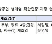 국수·냉면 제조업, 생계형 적합업종 지정