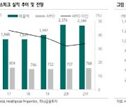 [주목!e해외주식]헬스피크, 포트폴리오 개선..장기적 매력