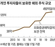 테슬라 주식은 오늘이 가장 싸다? 전문가들은..