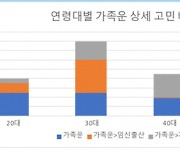 점술 시장도 부동산 관심↑ 빚 언제 청산 가능한지도 물어