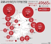 대전·충남서 14명 코로나 추가 확진.. 천안서 경찰 감염(종합)