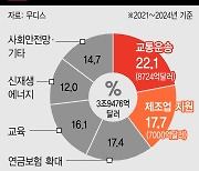 바이든 시대의 투자전략은..