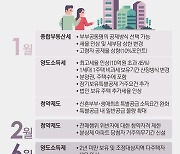 내년 종부세 폭탄.. 고령자·장기보유 공제 챙겨라