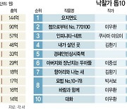 [단독]경매총액 1,129억원, 온라인 강세로 반토막 면해