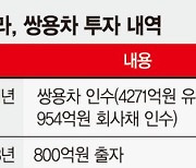 남은 시간 3개월.. 마힌드라 '감자 카드'로 고통분담할까 [생사 기로에 선 쌍용차]