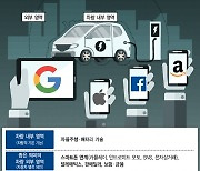 4년 뒤 '애플카' 출시? 판 커진 미래차 시장