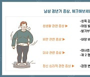 '남성성' 예전 같지 않은데.. 갱년기일까?