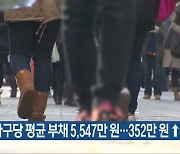 충북 가구당 평균 부채 5,547만 원..352만 원↑