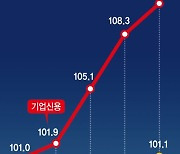 영끌에 빚투에.. 가계부채, 사상 처음으로 GDP 넘어섰다 [나라도 가계도 기업도 '빚공화국']