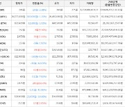 가상화폐 스팀달러 2,875원(+11.0%) 거래중