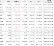 가상화폐 스팀달러 2,905원(+12.16%) 거래중