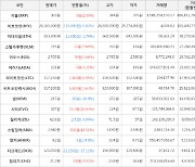 가상화폐 비트코인 26,165,000원(-0.82%) 거래중