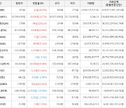 가상화폐 스텔라루멘 34원 상승한 178원에 거래