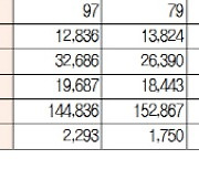 [표]유가증권·코스닥 투자주체별 매매동향(12월 24일-최종치)