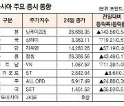 [표]아시아 주요 증시 동향(12월 24일)