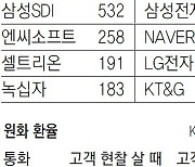 [지표로 보는 경제]12월 25일