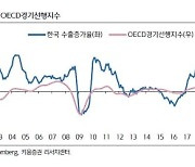 연말 韓 금융시장 수출·브렉시트 협상 주목