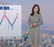 [날씨] 기온 올라 포근..중서부 미세먼지 '나쁨'