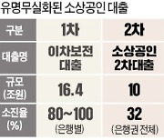 은행들에 돈 풀라던 금융당국..집값 잡으라는 文 지시에 '돌변'