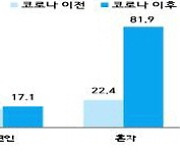 '혼술·홈술'이 더 무섭다..슬기로운 코로나 시대 음주법