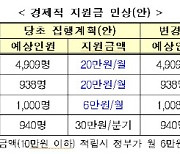 자동차사고 피해자, 정부 지원 확대된다