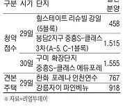 '33평 7억원대' 서울 막차 '리슈빌 강일' 29일 청약