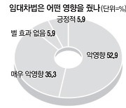 "공급 해법은 도심권 재건축·재개발 활성화"